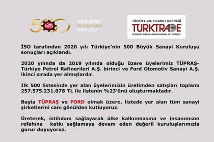 2020 yılı Türkiye'nin 500 Büyük Sanayi Kuruluşu